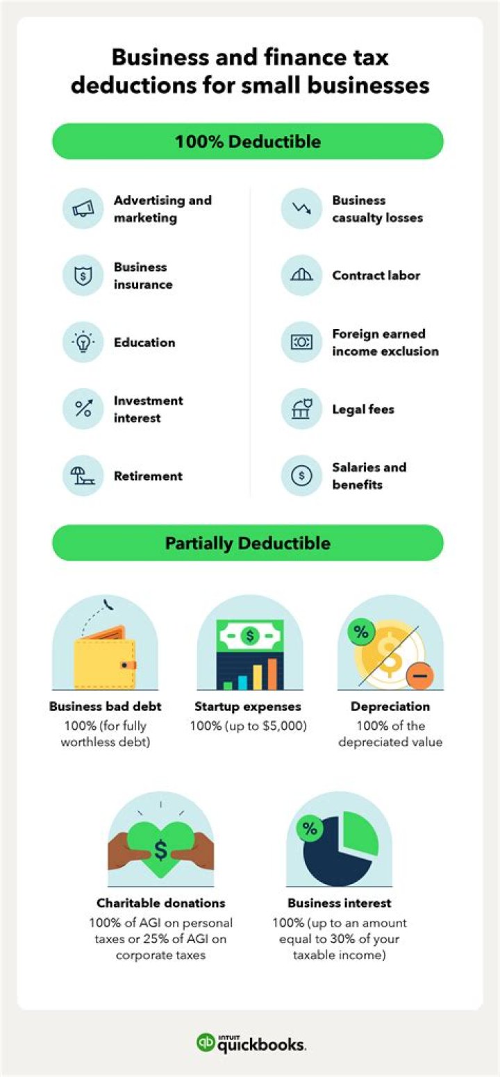 Are business permits tax deductible?
