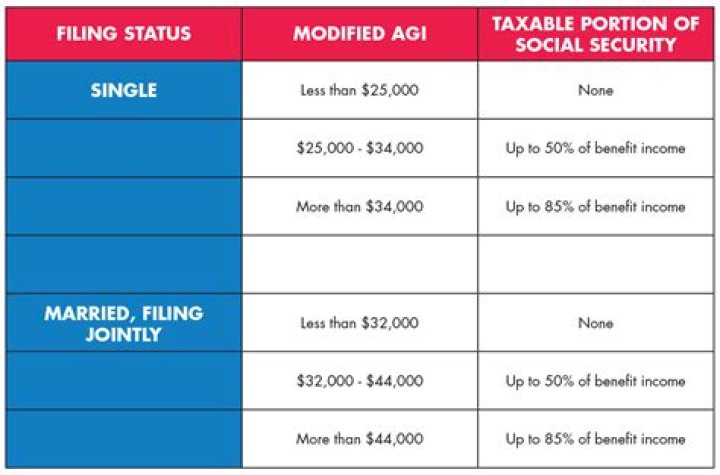 Are disability payments federally taxable?