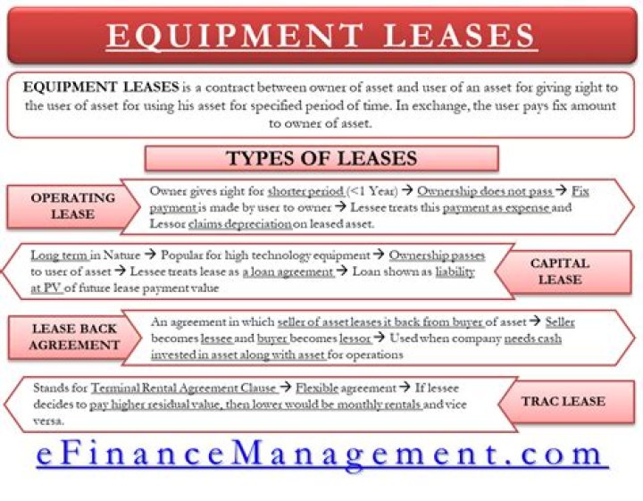 Are equipment lease payments tax deductible?