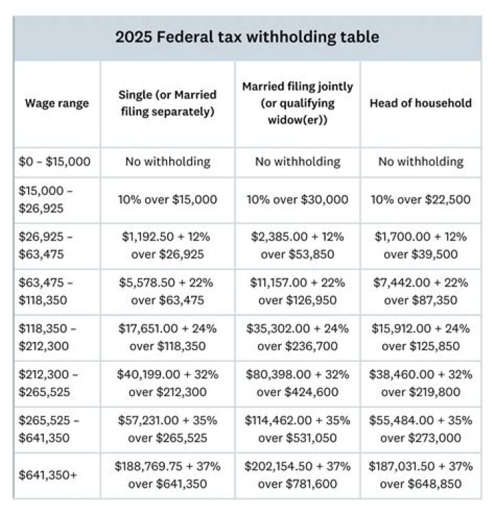 Are federal and state taxes mailed together?