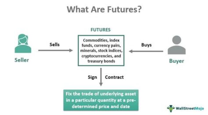 Are futures losses tax deductible?