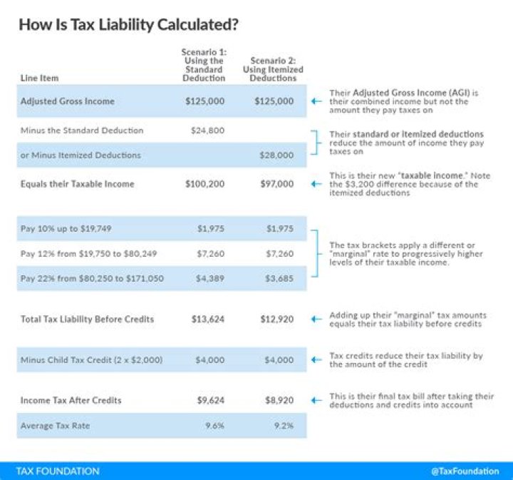 Are LLC owner distributions taxable?