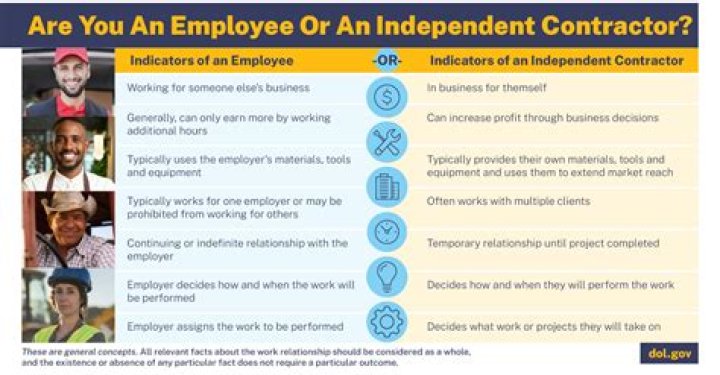 Are physicians independent contractors or employees?