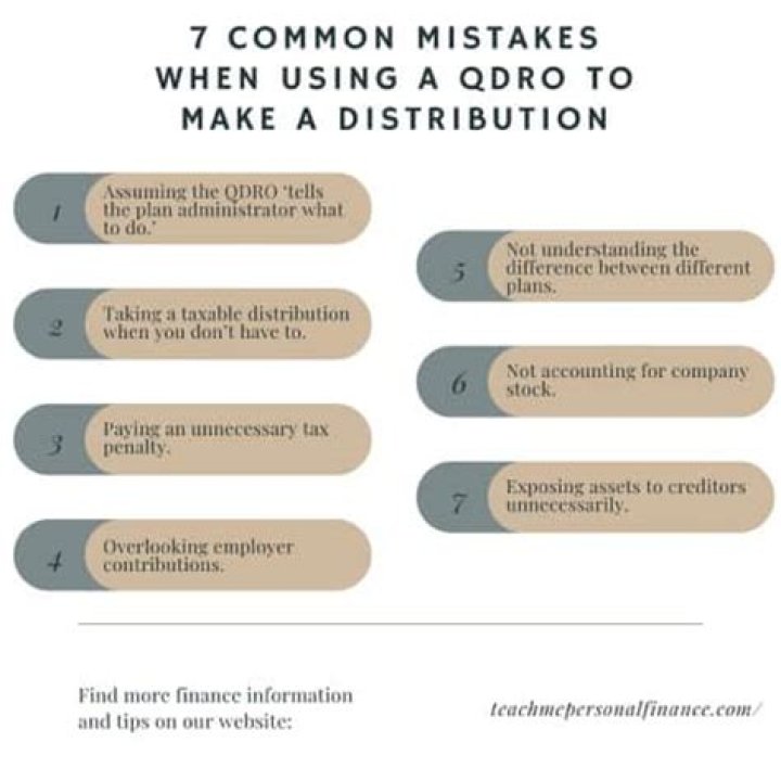 Are QDRO distributions subject to 10 penalty?