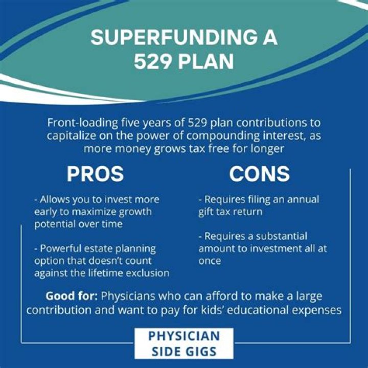 Are qualified withdrawals from a 529 plan taxable?