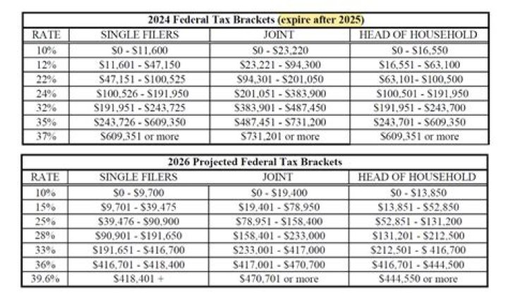 Are retirement distributions taxable in Ohio?