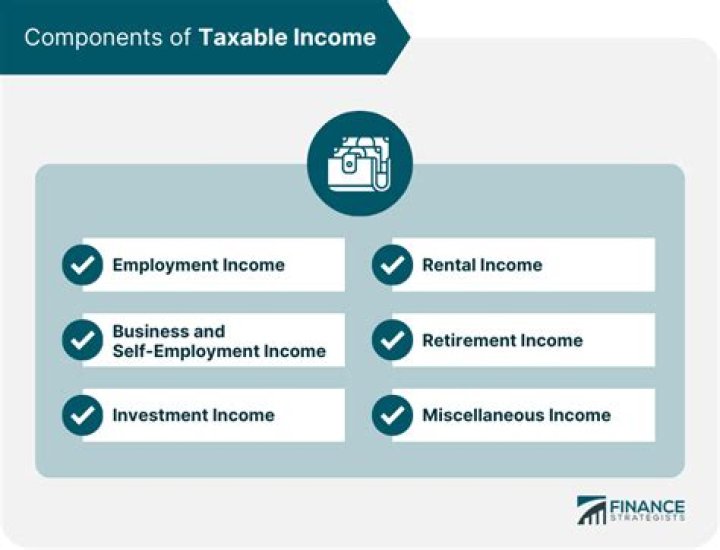 Are Reward Points taxable income?