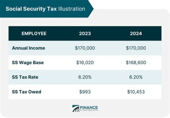 Are self-employed double taxed?