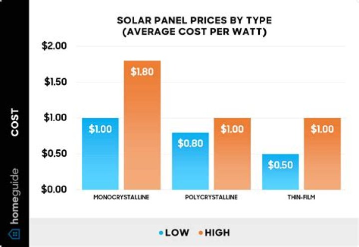 Are solar panels costs tax deductible?