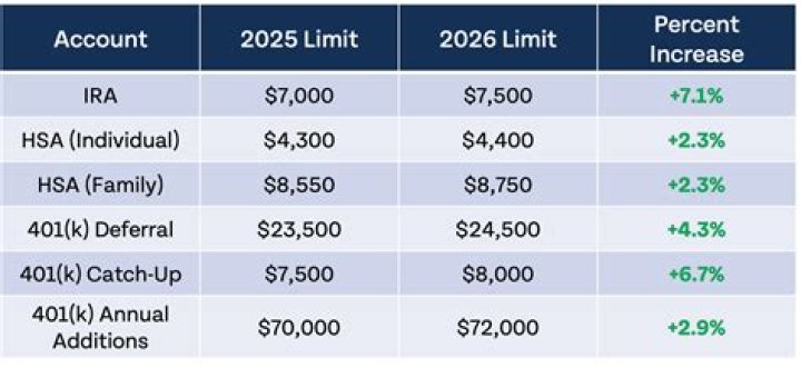 Are SS contributions tax deductible?