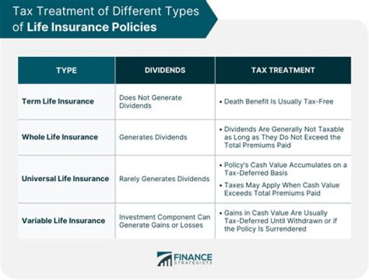 Are VA life insurance dividends taxable?