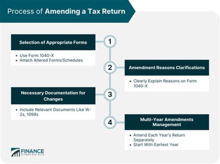 Are you more likely to be audited if you file an amended return?