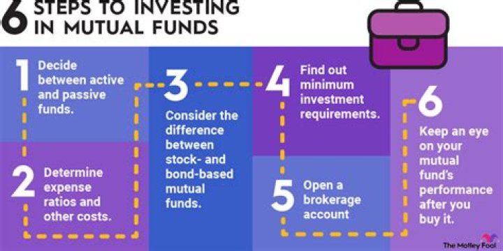 Can a 16 year old buy mutual funds?