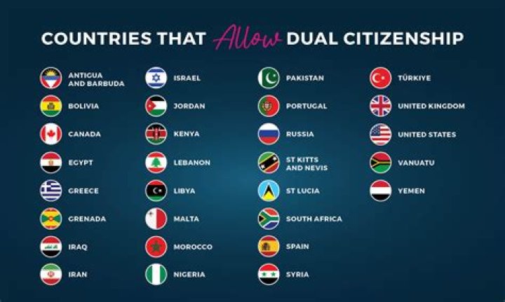 Can a dual citizen move to Canada?