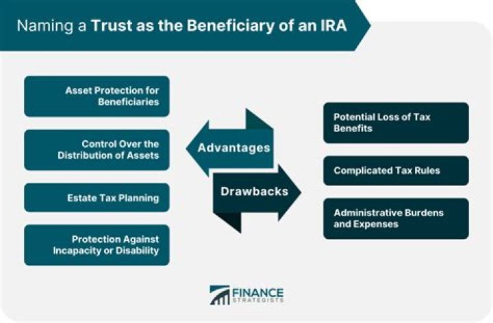 Can a family trust be the beneficiary of an IRA?