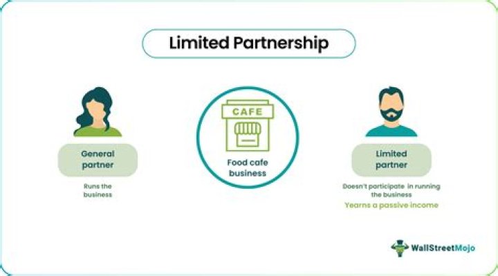 Can a limited partner assign his interest?