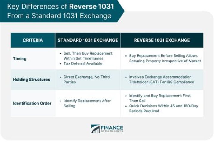 Can a limited partner do a 1031 exchange?