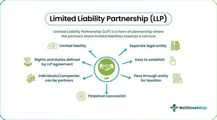 Can a limited partnership be converted to an LLC?