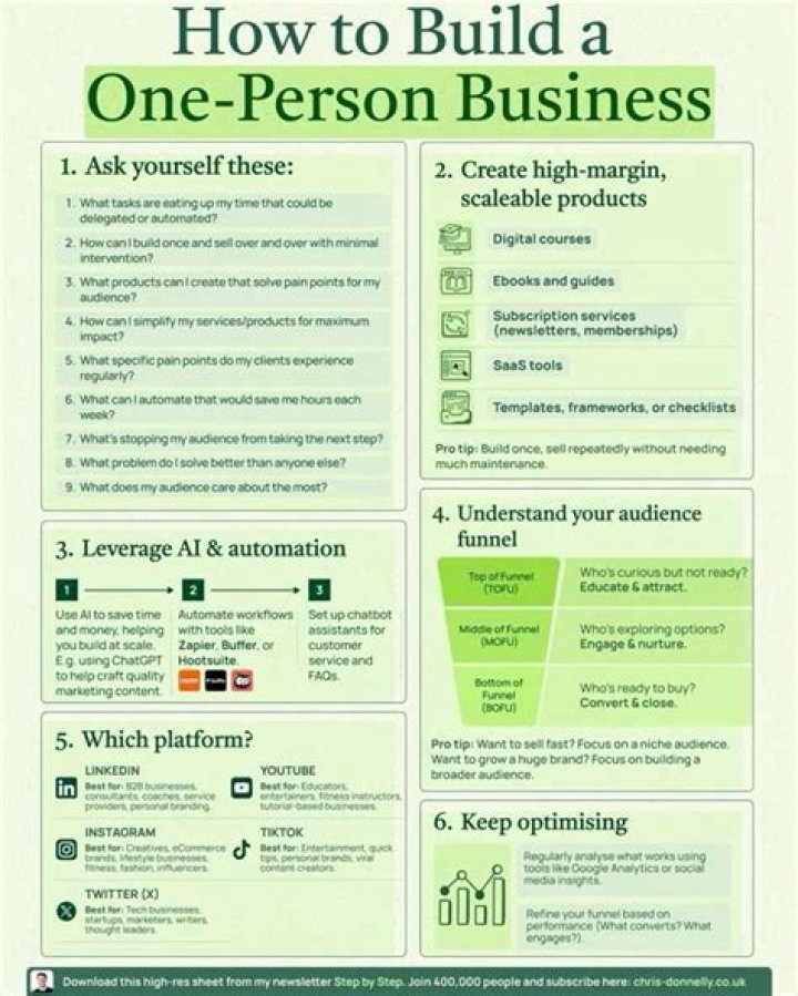 Can a one person business be an S corp?