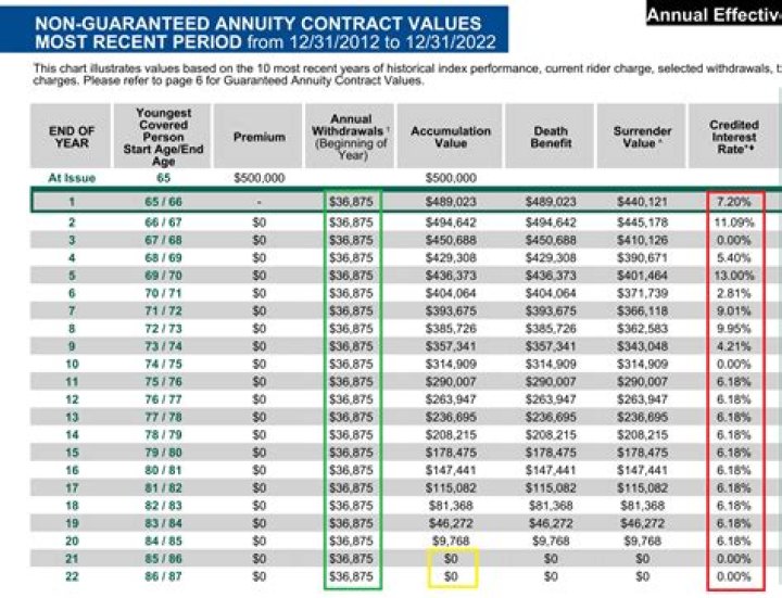 Can a retirement annuity be cashed out?