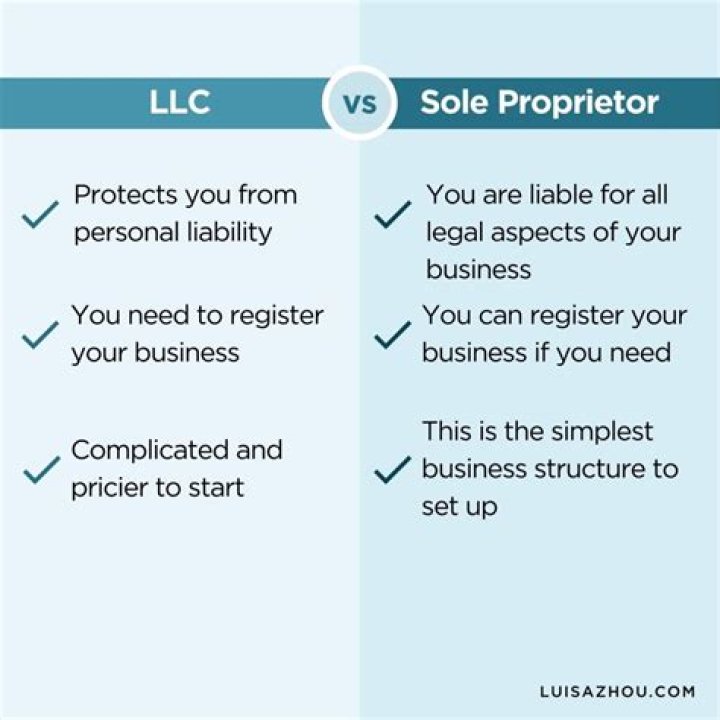 Can a sole proprietor depreciate assets?