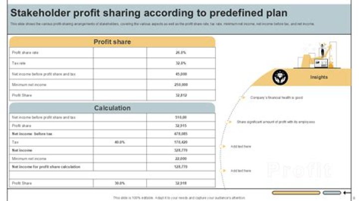 Can a sole proprietor have a profit sharing plan?