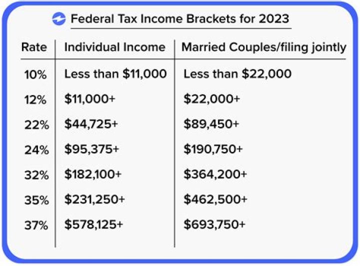 Can a teenager with a job file taxes?
