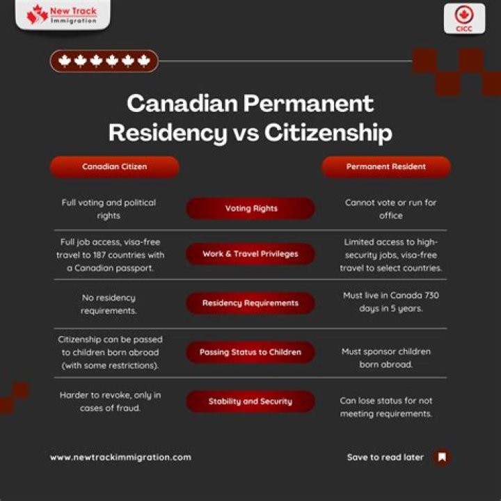 Can American retirees get permanent residency in Canada?