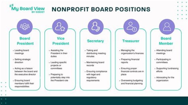 Can an artist be a nonprofit?