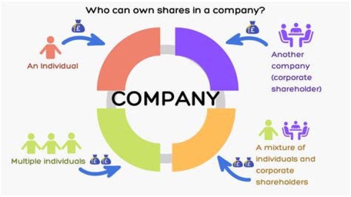 Can an S Corp have a corporate shareholder?