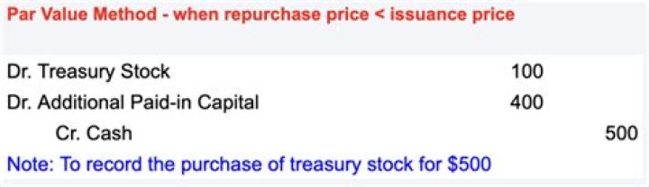 Can an S Corp purchase treasury stock?