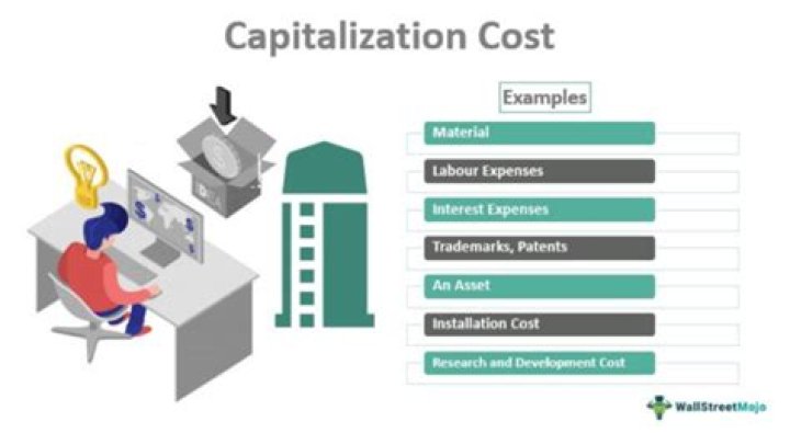 Can bonuses be capitalized?
