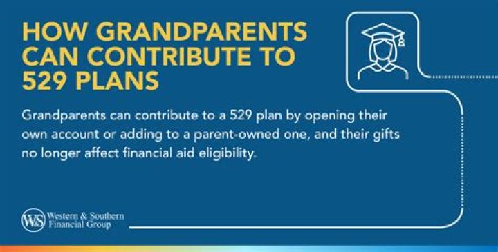 Can husband and wife both contribute to 529?