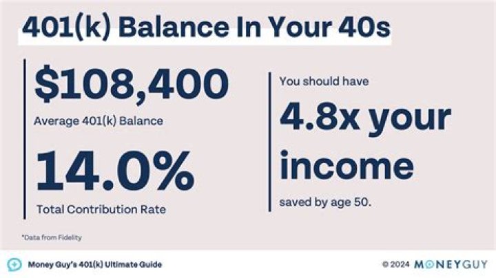 Can I cash out my 401k at age 45?