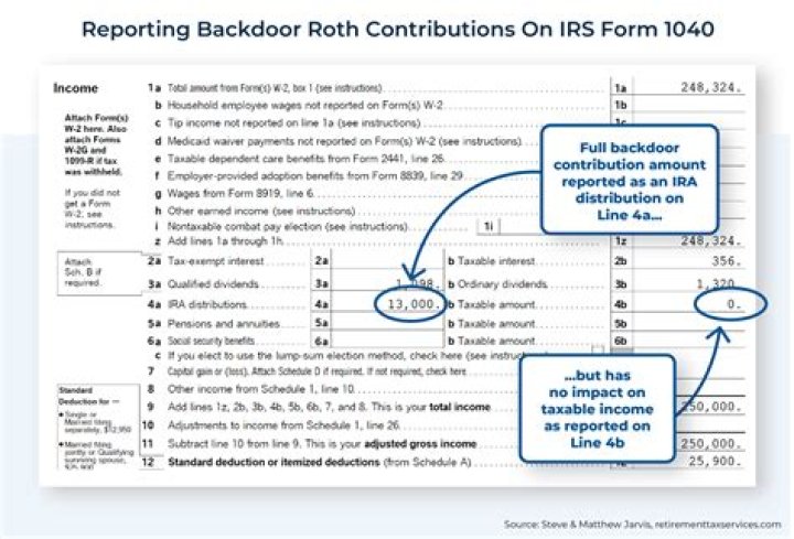 Can I do a backdoor Roth conversion every year?