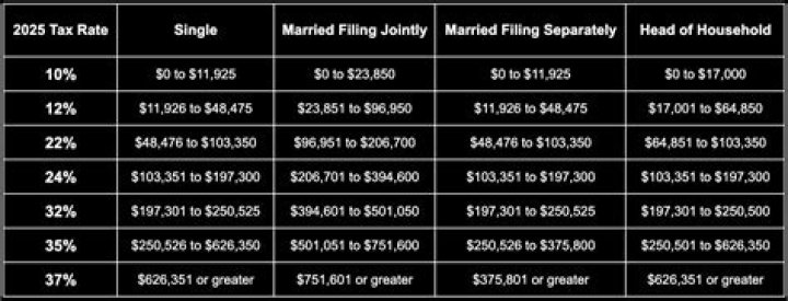 Can I file MFJ if my spouse died?