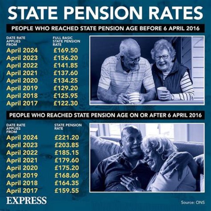 Can I have a joint pension with my wife?