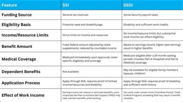 Can I own a house if my wife is SSI?