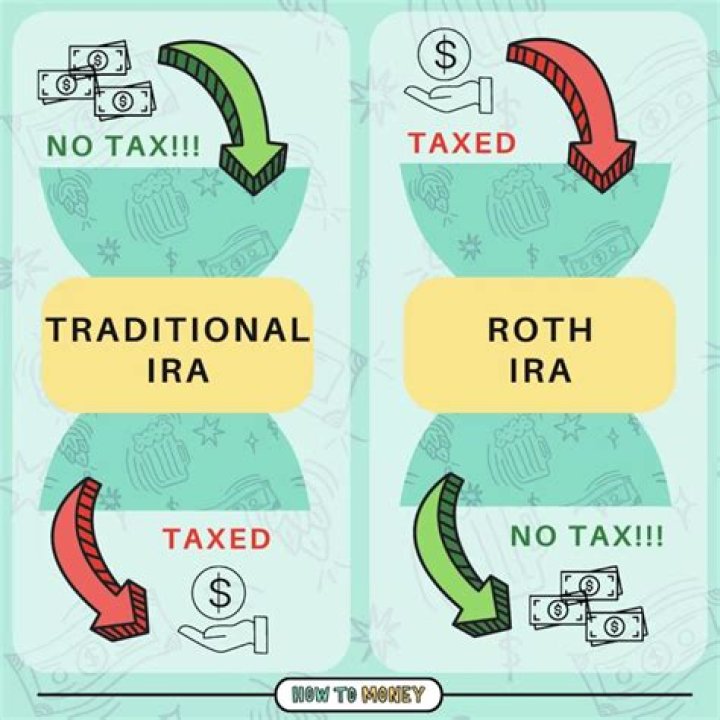 Can I take money out of my Roth IRA without being penalized?