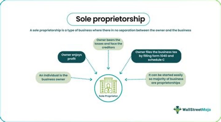 Can I use my name for sole proprietorship?