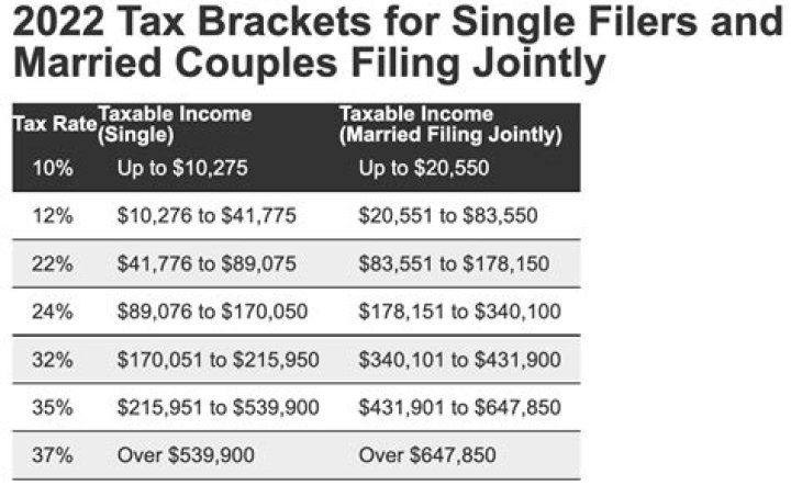 Can married couples file taxes separately IRS?