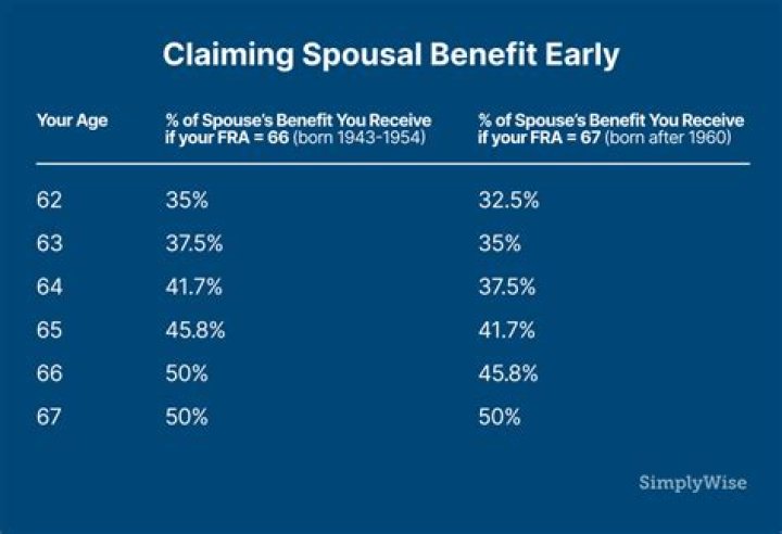 Can my ex stop spousal support?