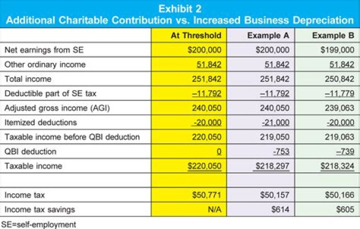 Can passive losses be deducted?