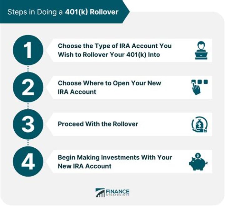 Can Solo 401k accept rollovers?