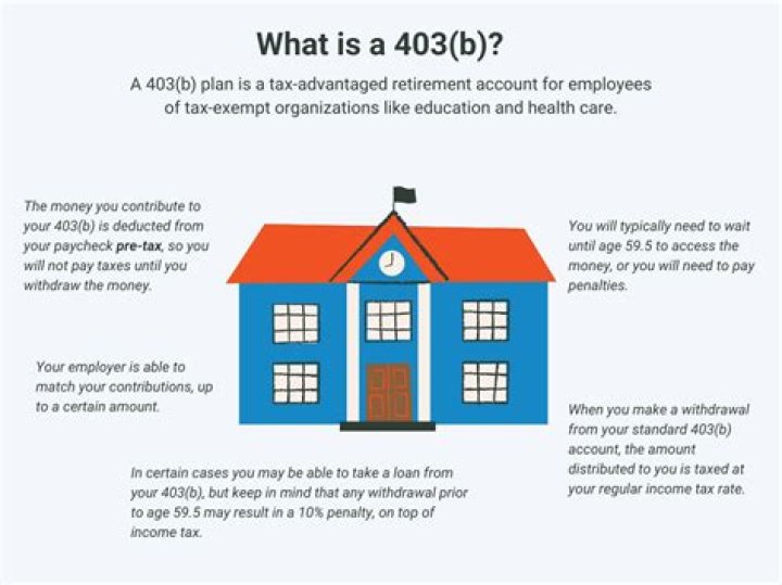 Can teachers get a 403b?