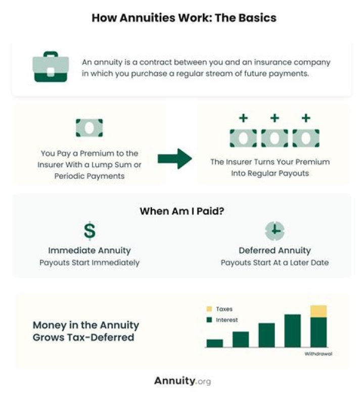 Can you cancel a fixed annuity?