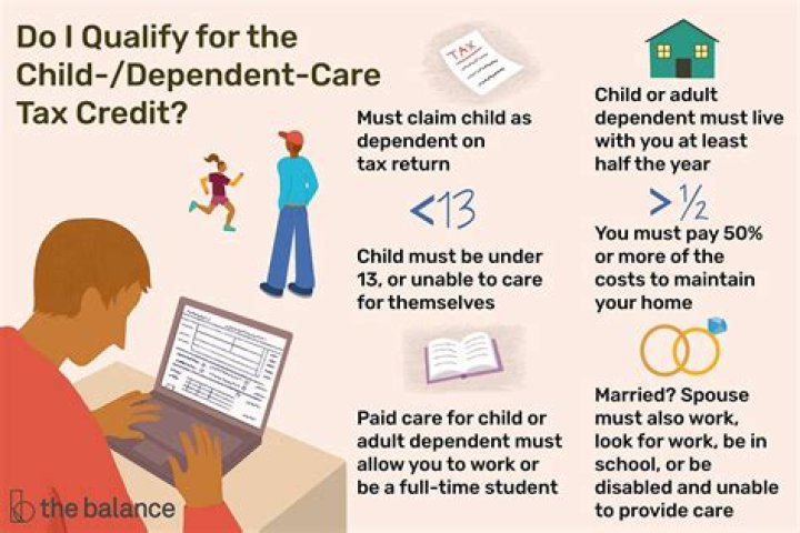 Can you claim a child without being head of household?