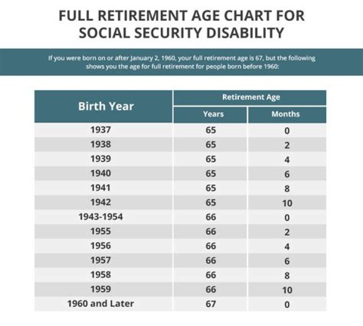 Can you collect both Social Security retirement and disability?