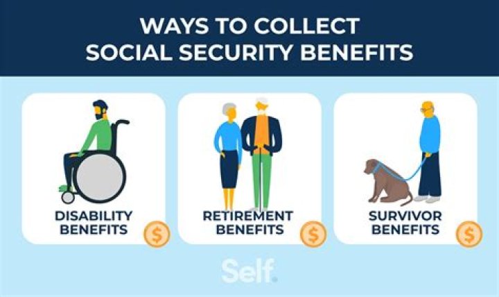 Can you collect Social Security benefits from a deceased parent?