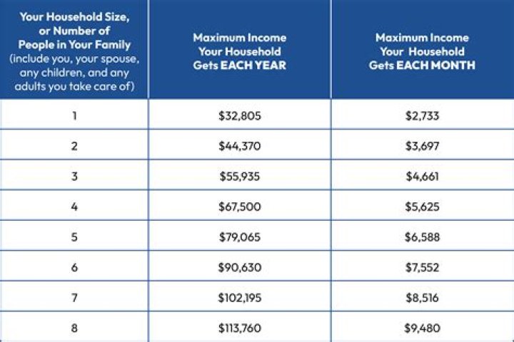 Can you get a 30 year SBA loan?
